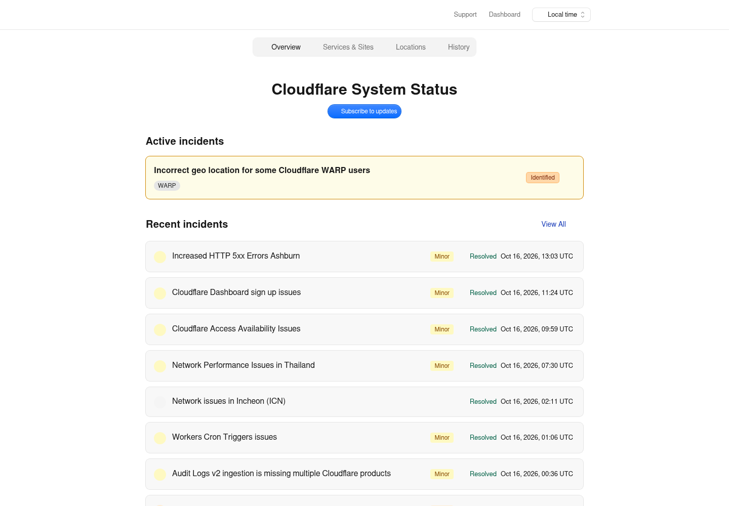 Cloudflare System Status overview as captured: one active incident, Incorrect geo location for some Cloudflare WARP users (Identified), and a recent incidents list of resolved entries including Increased HTTP 5xx Errors Ashburn, Cloudflare Dashboard sign up issues, Cloudflare Access Availability Issues and Network Performance Issues in Thailand.