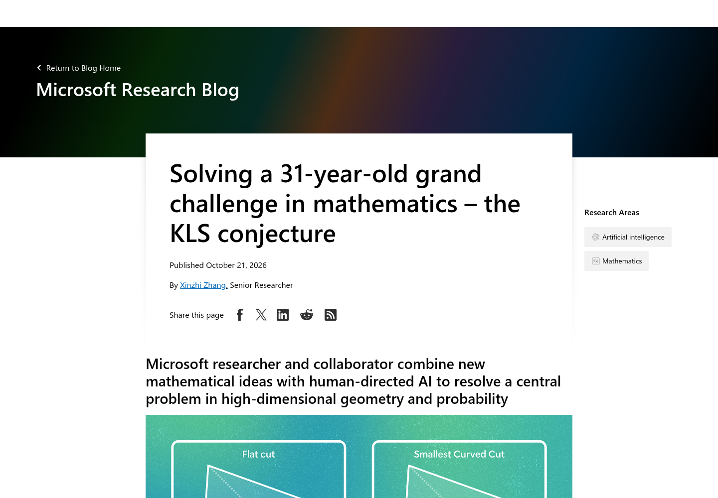 Microsoft Research Blog article page: dark banner with 'Return to Blog Home' and 'Microsoft Research Blog', article title 'Solving a 31-year-old grand challenge in mathematics – the KLS conjecture', 'Published October 21, 2026', byline Xinzhi Zhang, share icons, Artificial intelligence and Mathematics research-area tags, the opening subhead paragraph, and the top of the Figure 1 'Flat cut' vs 'Smallest Curved Cut' illustration.