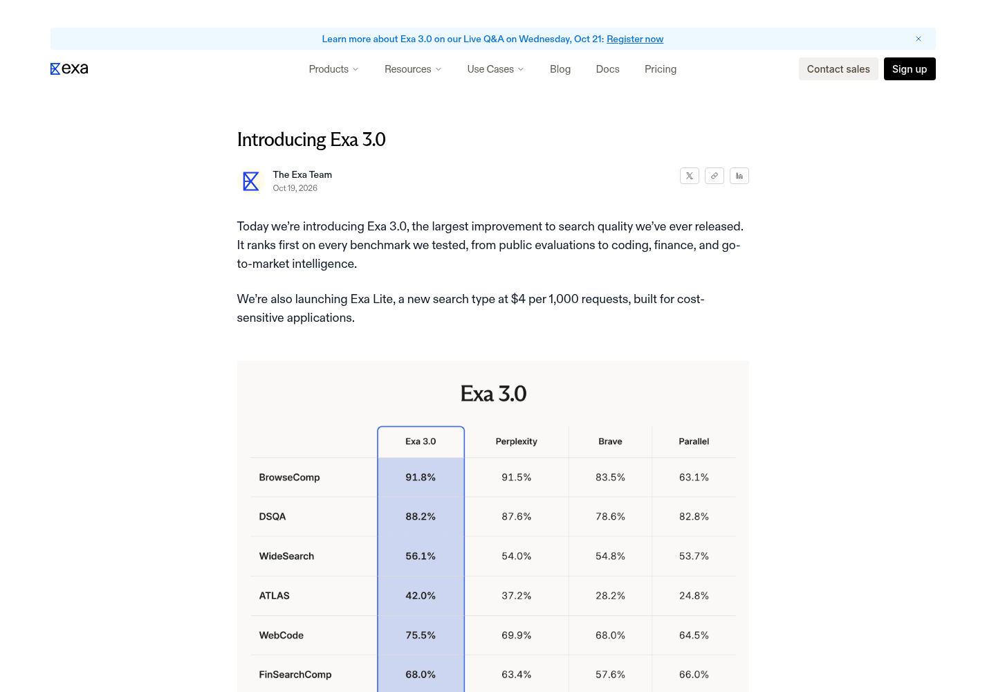 Exa 3.0 blog announcement page showing benchmark claims, Dynamic Highlights GA details, expanded index coverage, and Exa Lite and Auto pricing tiers.