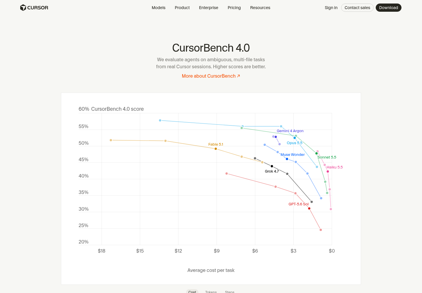 CursorBench 4.0 leaderboard chart and ranked table