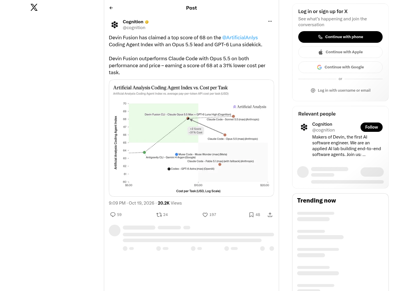 Cognition's X post dated October 19, 2026 at 9:09 PM, announcing Devin Fusion claimed a top score of 68 on the Artificial Analysis Coding Agent Index with an Opus 5.5 lead and GPT-6 Luna sidekick, outperforming Claude Code on performance and price at 31% lower cost per task.