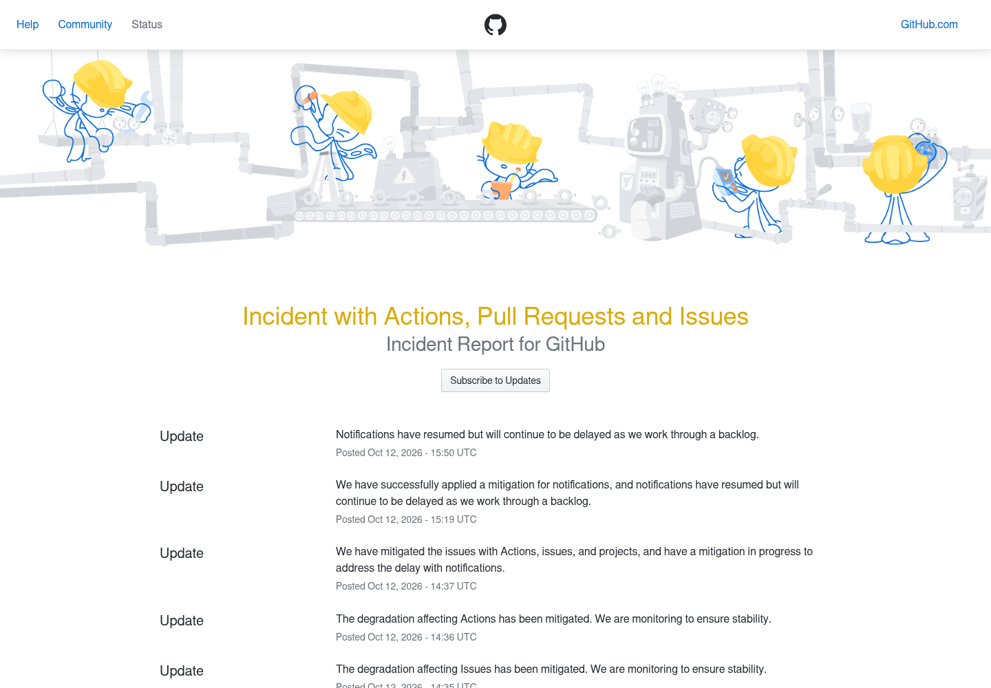 GitHub Status incident page for Actions, Pull Requests and Issues showing mitigation and notification backlog updates.