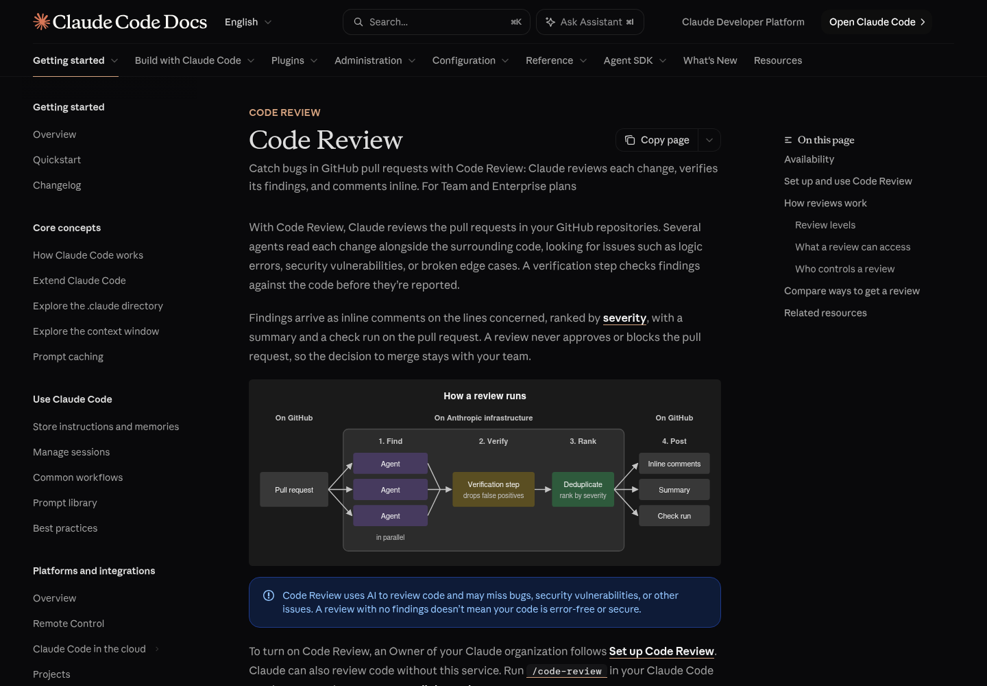 The Code Review page on Anthropic's Claude Code Docs showing the page title, intro paragraphs, the 'How a review runs' diagram with the Find, Verify, Rank and Post stages, and the AI-limitations callout; Availability and Review levels appear only in the right-hand table of contents.