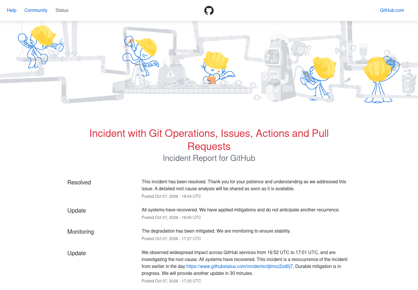 GitHub Status incident page for Git Operations, Issues, Actions and Pull Requests resolved Oct. 7 2026
